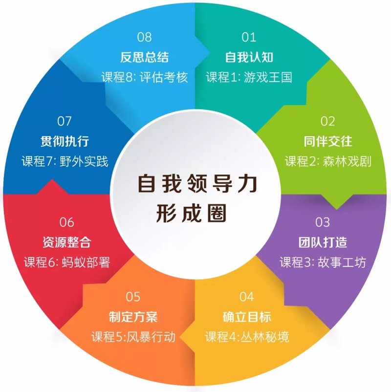 揭秘企业成长的秘钥：郅极商学的洞见