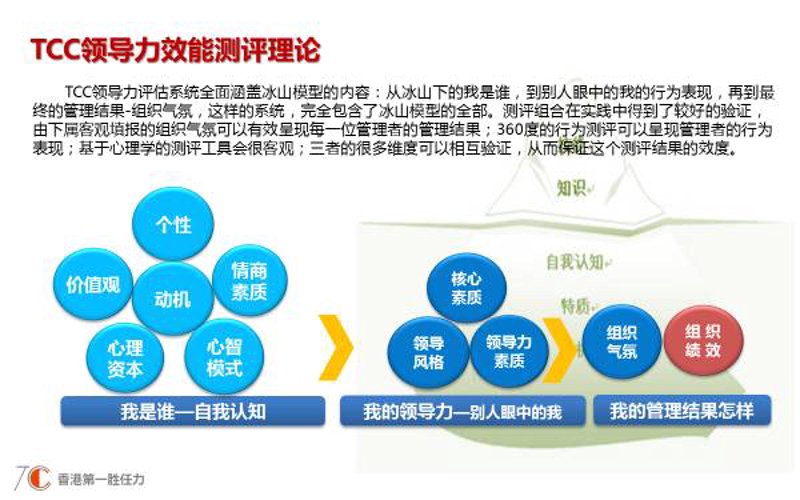 销售技巧培训助力企业腾飞