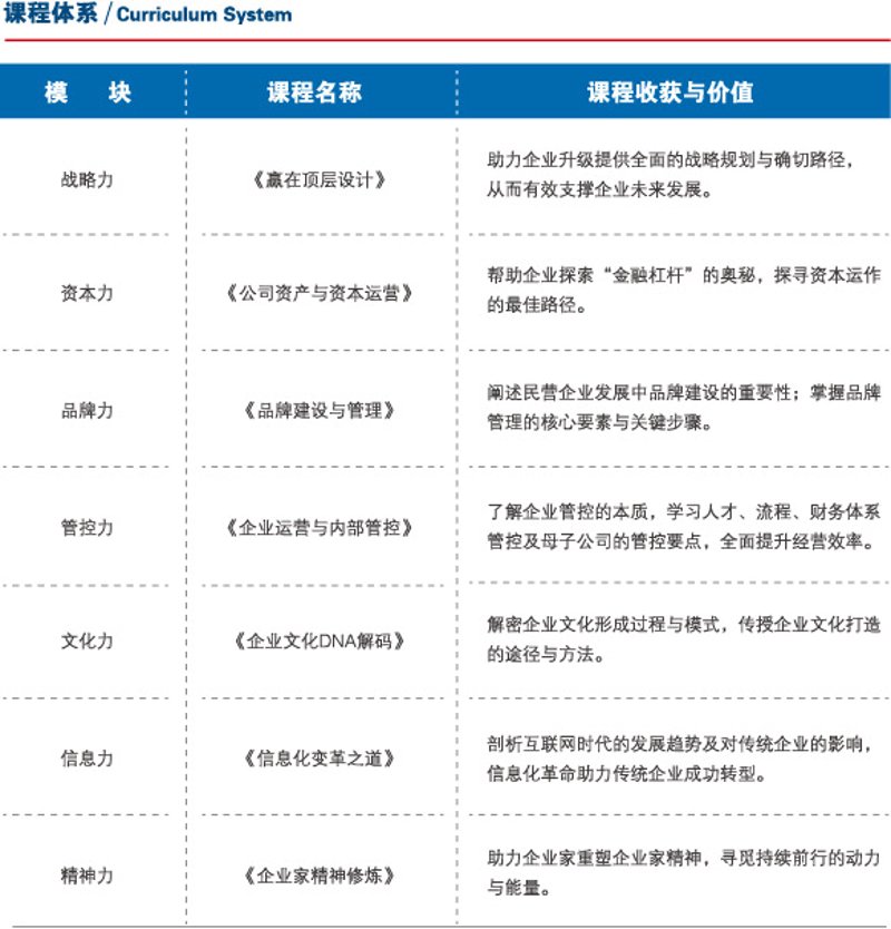 新时代企业管理培训：构建企业核心竞争力