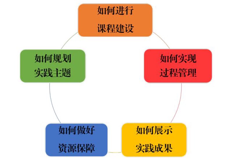 战略规划课程